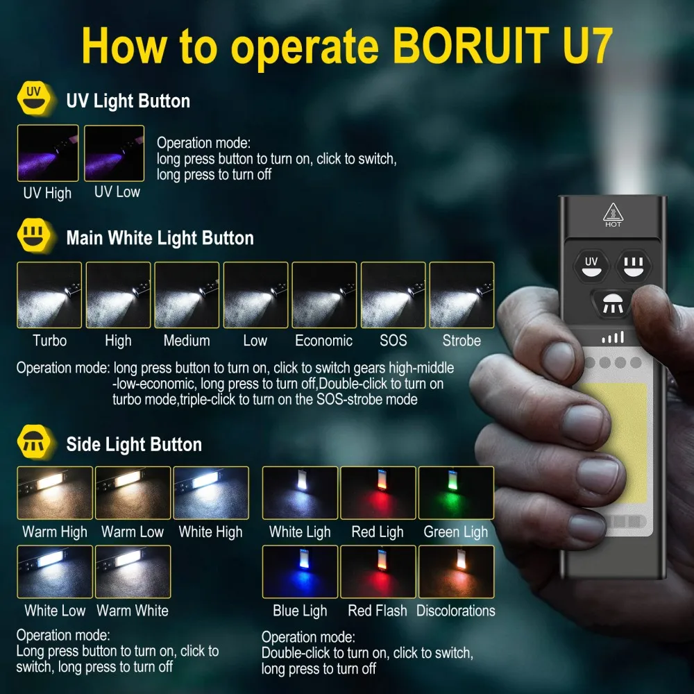 Latarka EDC BORUiT U7 UV LED 1 – Cycling To Work recenzja i cena
