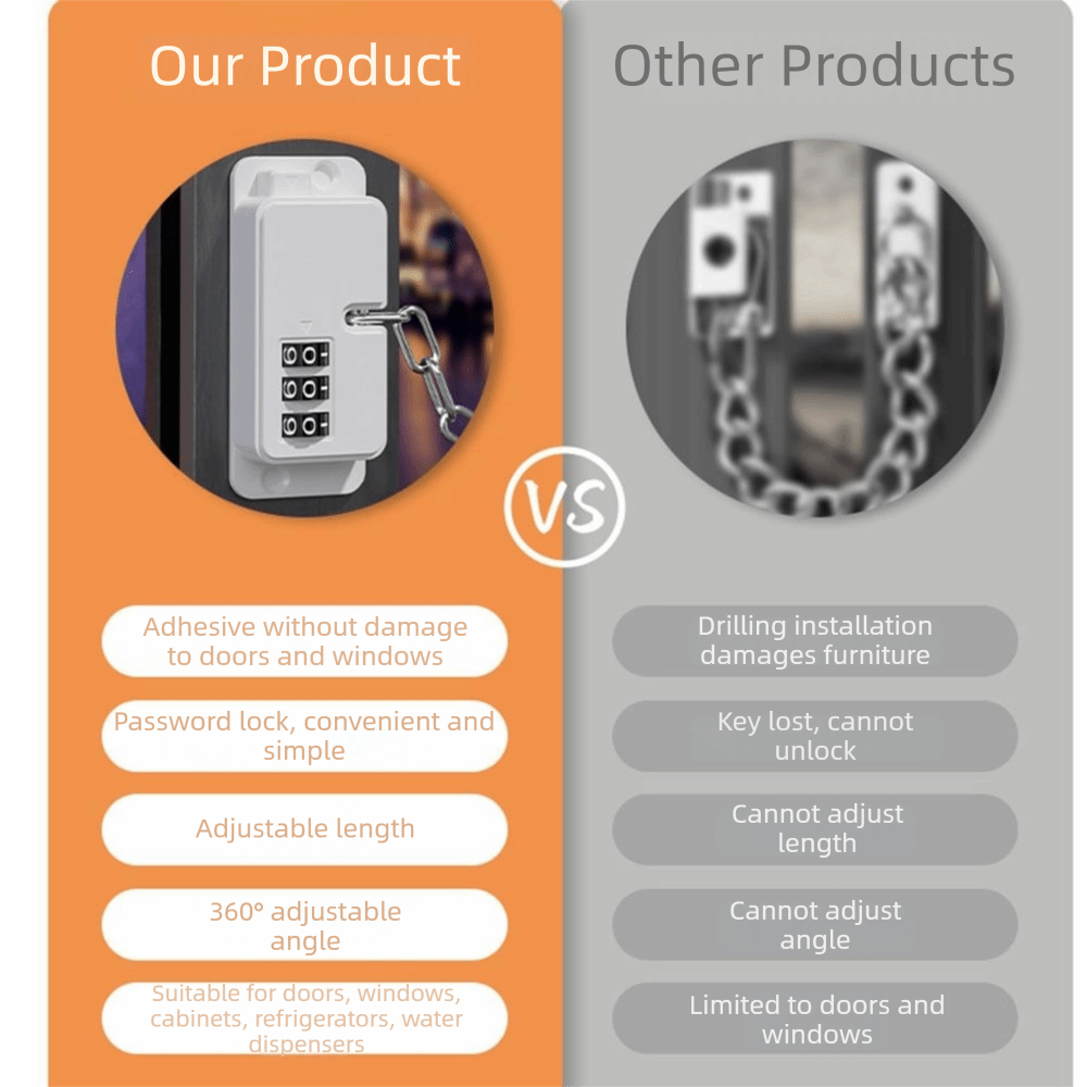 Zamek szyfrowy z łańcuchem, bl – Chain Lock Combination recenzja i cena